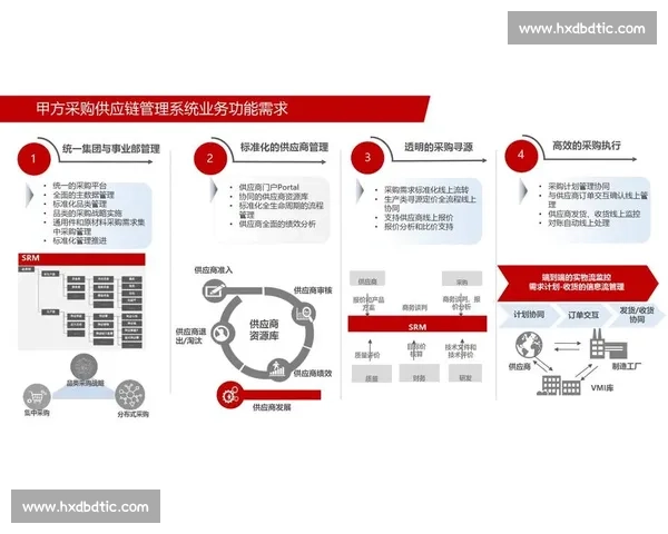 以项目实施为中心推动高质量建设与管理协同发展的总体方案路径