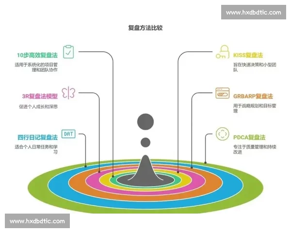 以运营复盘为核心驱动业务增长的系统方法与实战路径深度解析与持续优化思路