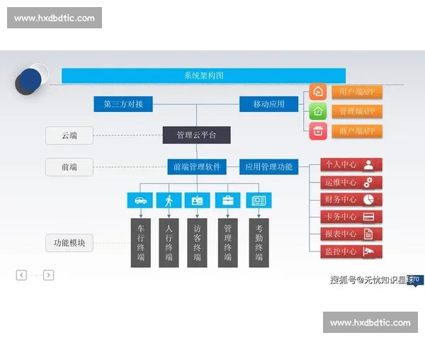 基于体育赛事系统的智能化管理与创新应用研究