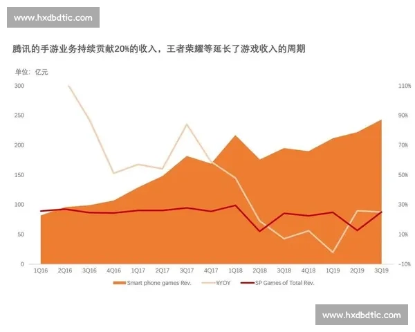 电竞赛事转播权争夺激烈 各大平台如何布局未来市场