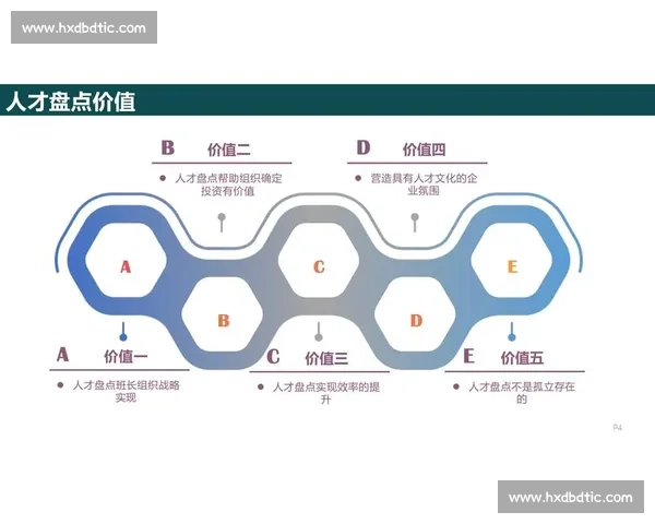 以产品策略为核心推动企业增长的全方位路径探索与实践分享