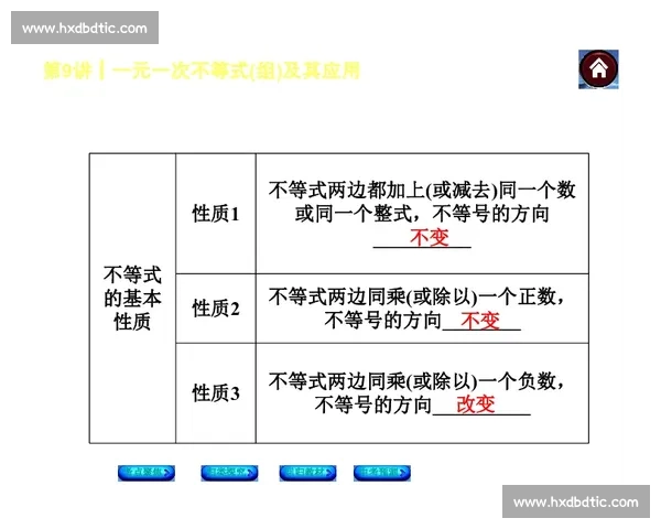 基于状态调整的优化策略研究与应用探索 基于状态调整的优化策略研究与应用探索