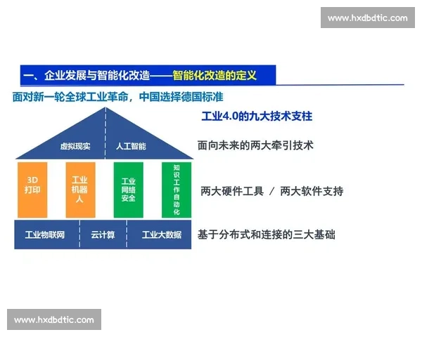智能化驱动企业转型与创新升级新模式探索 智能化驱动企业转型与创新升级新模式探索